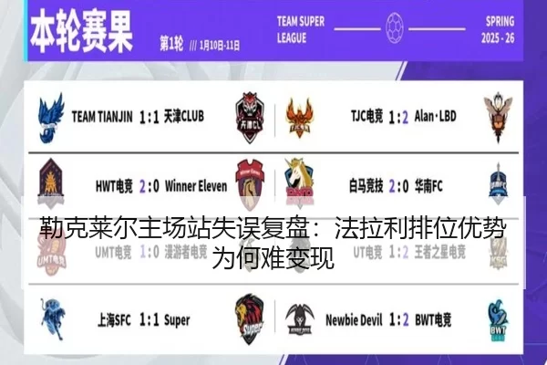 勒克莱尔主场站失误复盘：法拉利排位优势为何难变现